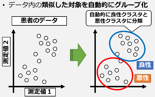クラスタリング1