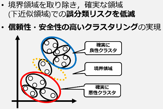 クラスタリング3