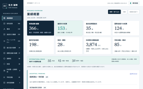 Overview screen of Research Explorer